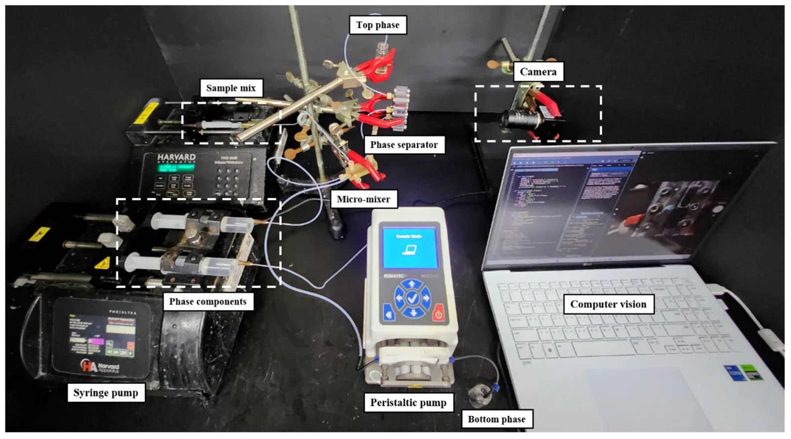 Intelligent fluid handling