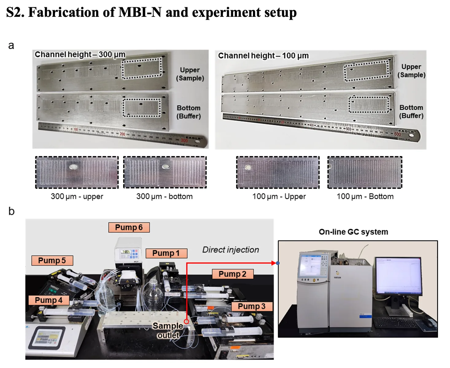 Microfluidic downstream process engineering